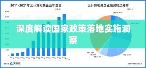 深度解读国家政策落地实施洞察