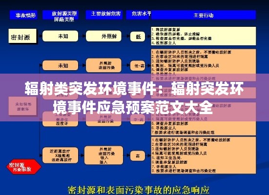 辐射类突发环境事件：辐射突发环境事件应急预案范文大全 