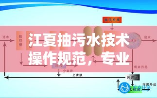 江夏抽污水技术操作规范，专业排污，保障水质安全