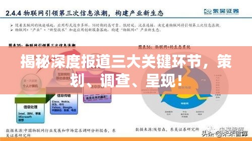 揭秘深度报道三大关键环节，策划、调查、呈现！