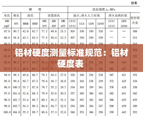 铝材硬度测量标准规范：铝材硬度表 