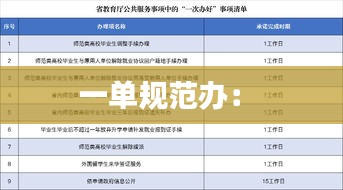 一单规范办： 