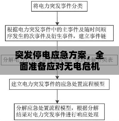 突发停电应急方案，全面准备应对无电危机