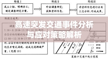 高速突发交通事件分析与应对策略解析