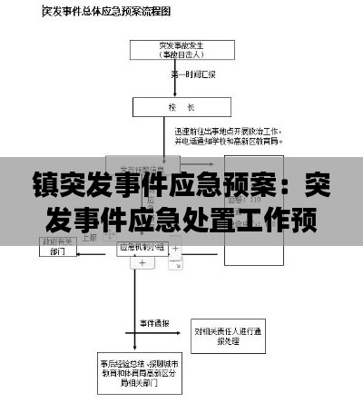 镇突发事件应急预案：突发事件应急处置工作预案 