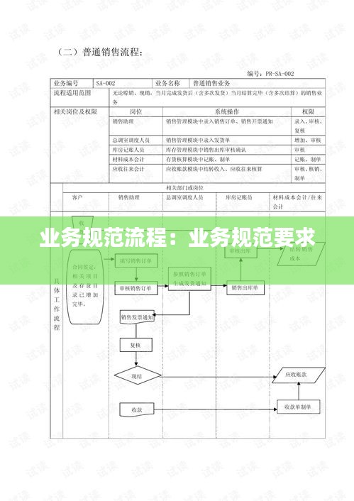 业务规范流程：业务规范要求 
