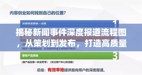 揭秘新闻事件深度报道流程图，从策划到发布，打造高质量报道的完整流程！
