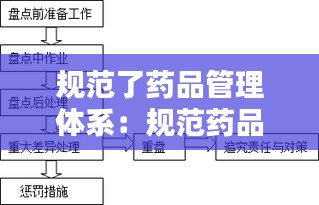 规范了药品管理体系：规范药品经营管理和质量控制的基本原则是 