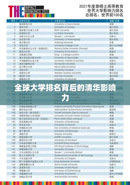 全球大学排名背后的清华影响力