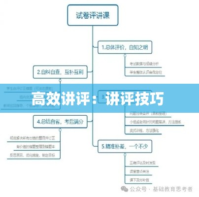 高效讲评：讲评技巧 