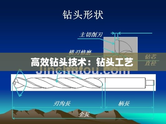 高效钻头技术：钻头工艺 