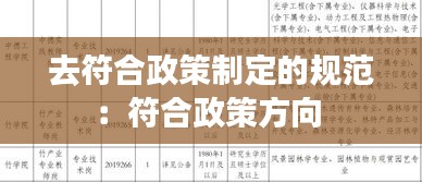 去符合政策制定的规范：符合政策方向 