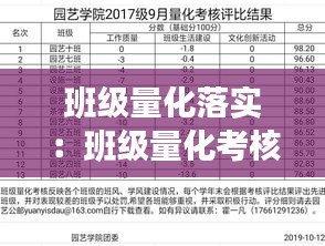 班级量化落实：班级量化考核的实施 