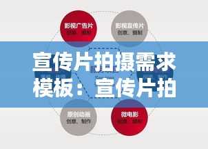 宣传片拍摄需求模板：宣传片拍摄思路 