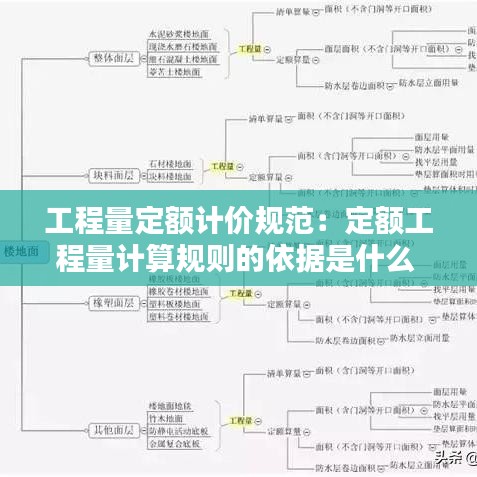 工程量定额计价规范：定额工程量计算规则的依据是什么 