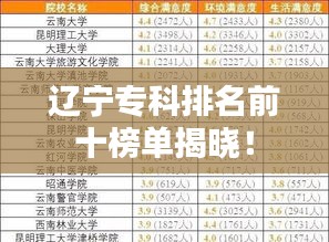 辽宁专科排名前十榜单揭晓！