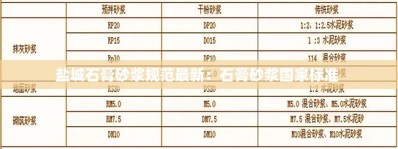 盐城石膏砂浆规范最新：石膏砂浆国家标准 
