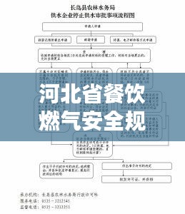 河北省餐饮燃气安全规范：河北省燃气经营管理办法 