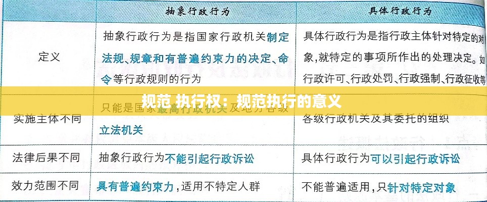 规范 执行权：规范执行的意义 