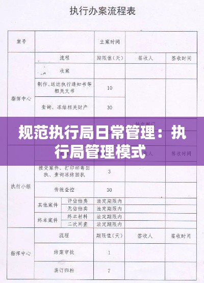 规范执行局日常管理：执行局管理模式 