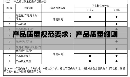 产品质量规范要求：产品质量细则 