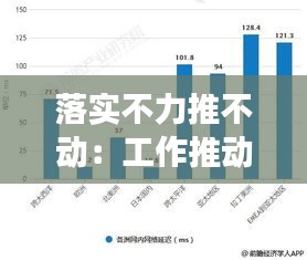 落实不力推不动：工作推动不力剖析材料 