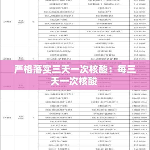 严格落实三天一次核酸：每三天一次核酸 