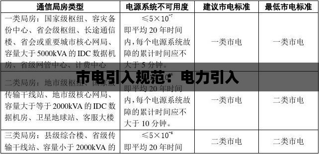 市电引入规范：电力引入 