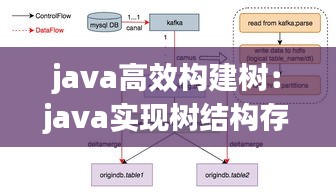 java高效构建树：java实现树结构存储数据 