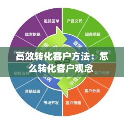 高效转化客户方法：怎么转化客户观念 