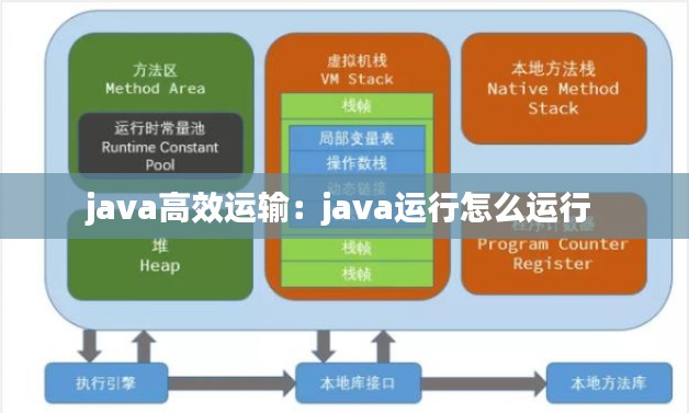 java高效运输：java运行怎么运行 