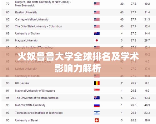 火奴鲁鲁大学全球排名及学术影响力解析