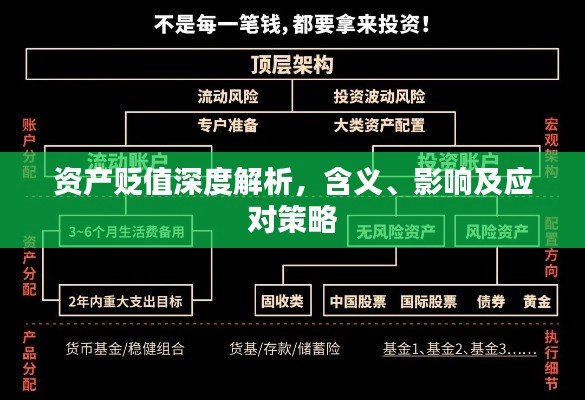 资产贬值深度解析，含义、影响及应对策略
