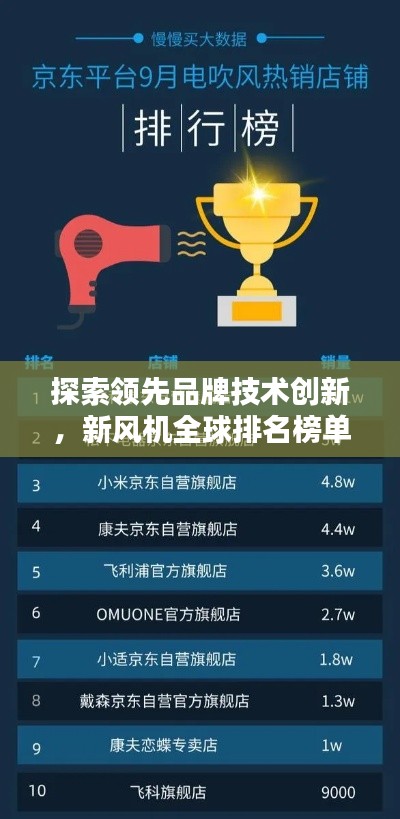 探索领先品牌技术创新，新风机全球排名榜单揭晓！