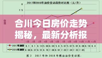 合川今日房价走势揭秘，最新分析报告呈现！