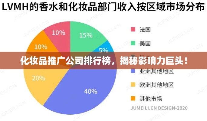 化妆品推广公司排行榜，揭秘影响力巨头！
