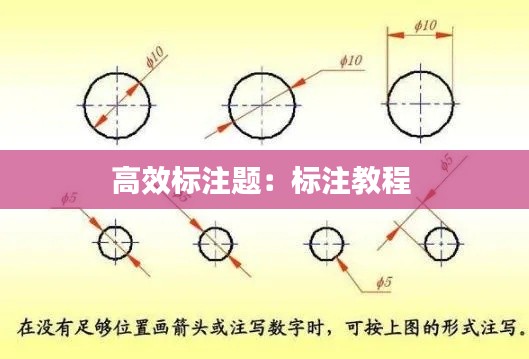 高效标注题：标注教程 