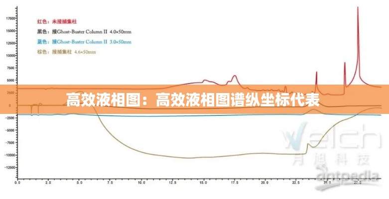 高效液相图：高效液相图谱纵坐标代表 