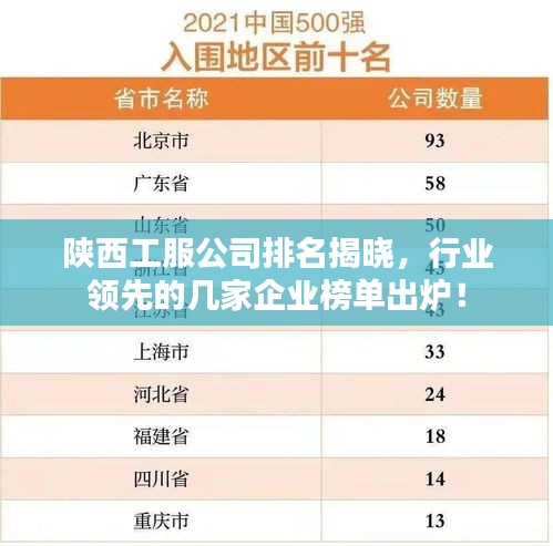 陕西工服公司排名揭晓，行业领先的几家企业榜单出炉！