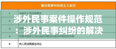 涉外民事案件操作规范：涉外民事纠纷的解决方法 