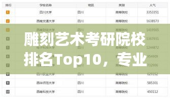雕刻艺术考研院校排名Top10，专业权威榜单揭晓！