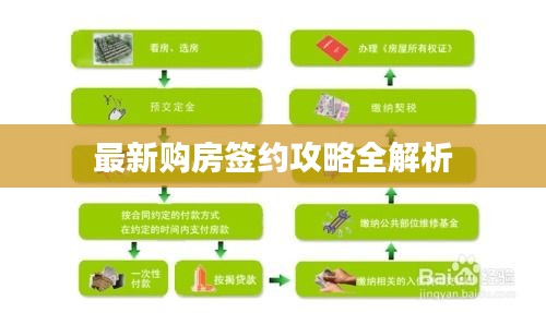 最新购房签约攻略全解析
