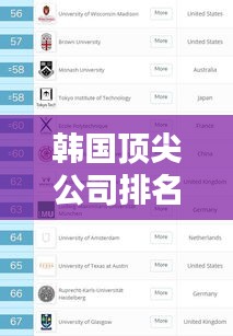 韩国顶尖公司排名大揭秘，你心目中的最佳公司是哪家？