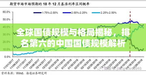 全球国债规模与格局揭秘，排名第六的中国国债规模解析