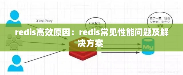 redis高效原因：redis常见性能问题及解决方案 
