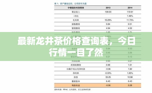 最新龙井茶价格查询表，今日行情一目了然