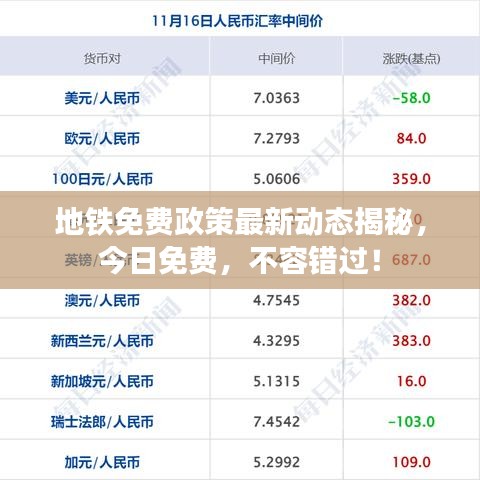 地铁免费政策最新动态揭秘，今日免费，不容错过！