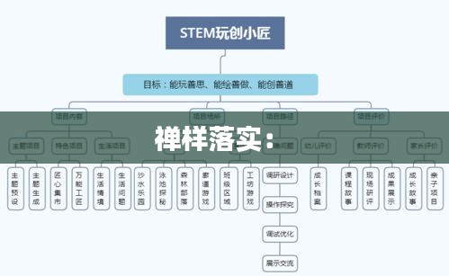 禅样落实： 