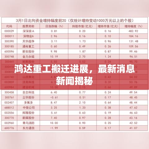 鸿达重工搬迁进展，最新消息新闻揭秘
