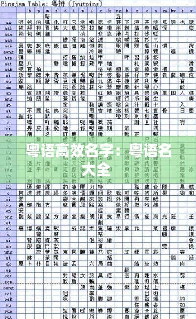 粤语高效名字：粤语名大全 